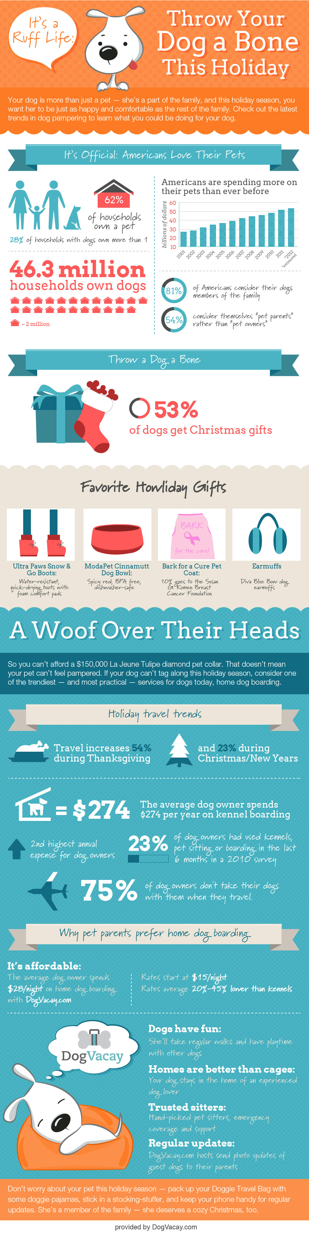 holiday-infographic