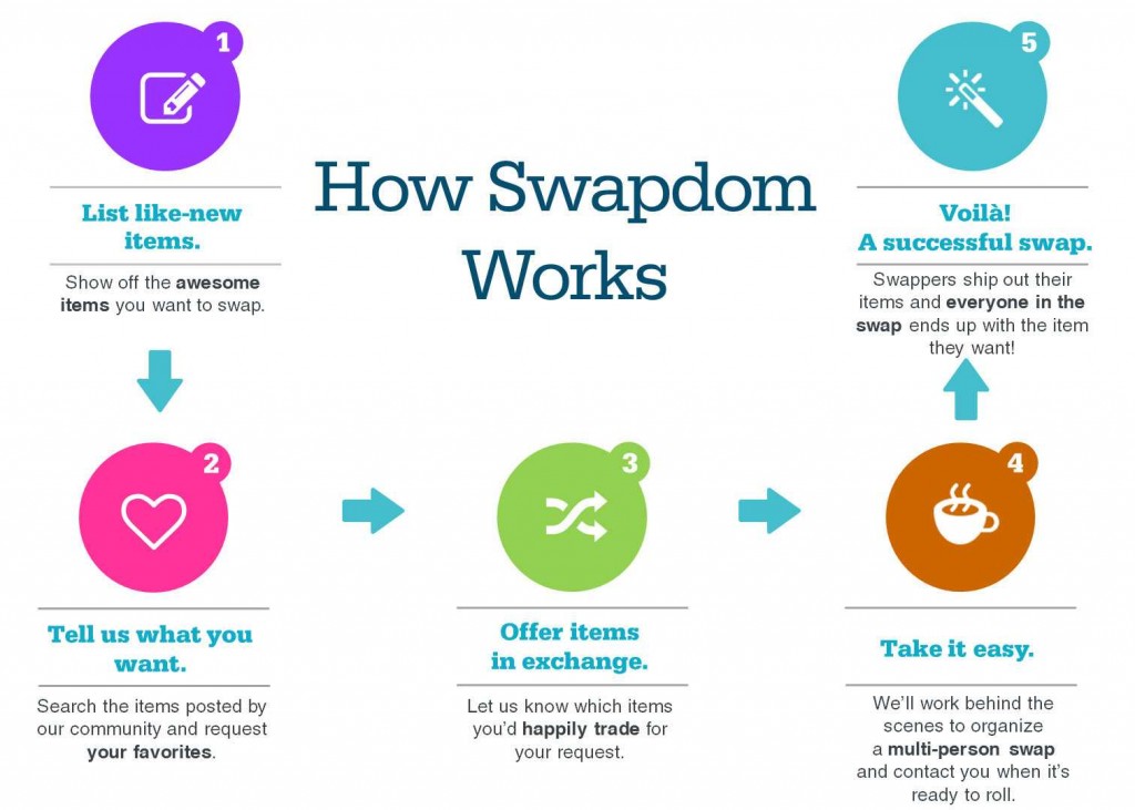 infographic-how-swapdom-works