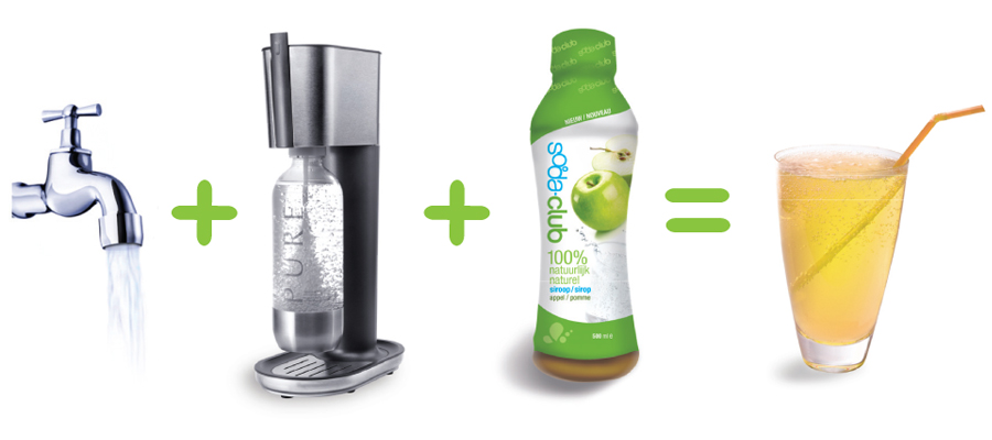 Sodastream-process