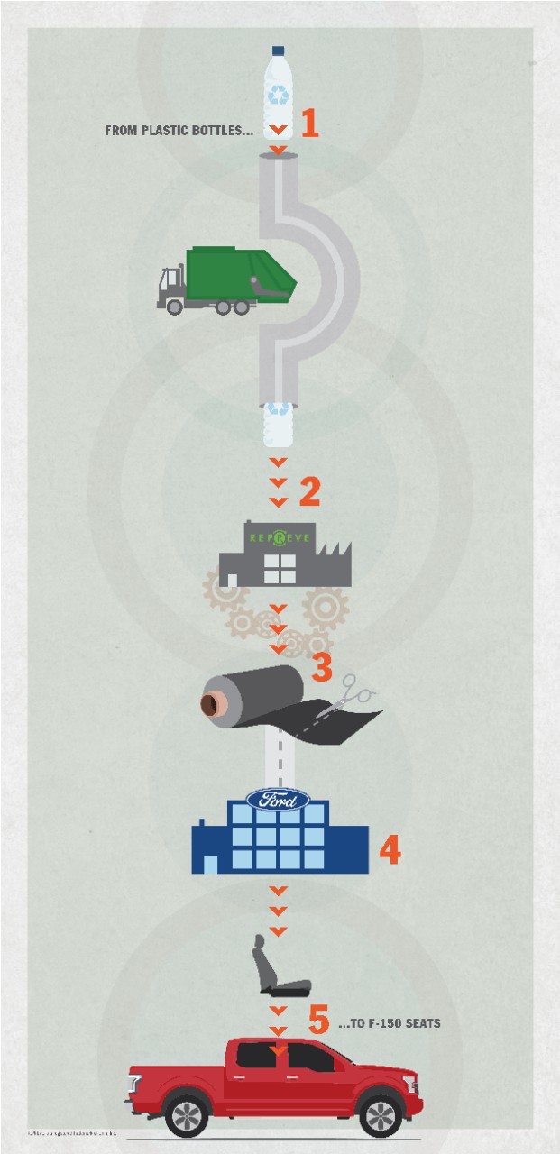 Ford-REPREVE-infographic